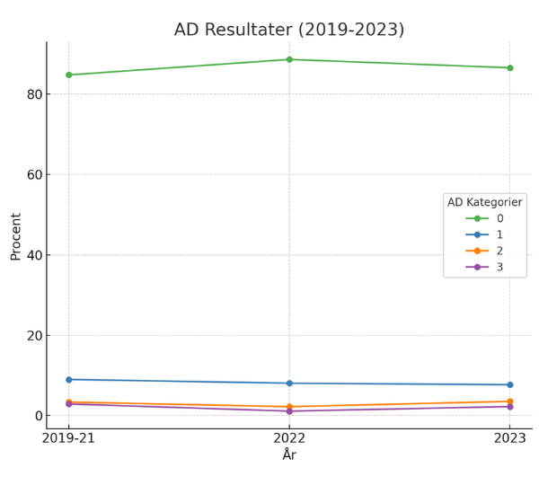 Albuer statistik schæferhunde DKK 2019-2023